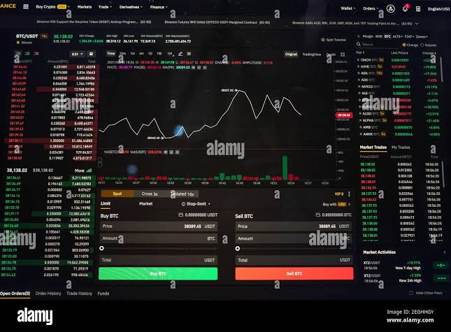 Institutional Trading Environment