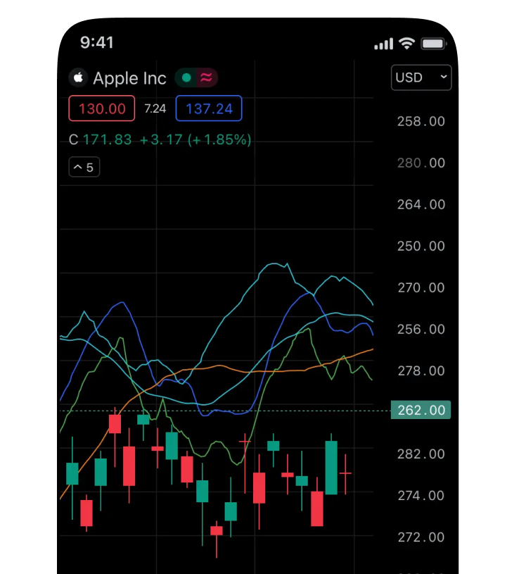 Advanced Market Analytics